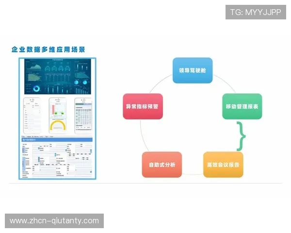 平台数据成为体育产业投融资决策重要依据,优化资源配置。 平台数据成为体育产业投融资决策重要依据,优化资源配置。